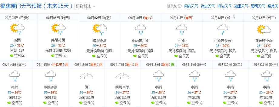2O23六月份天气记录厦门日平均气温?厦门24号多少温度-图3 2O23六月份天气记录厦门日平均气温?厦门24号多少温度-图3