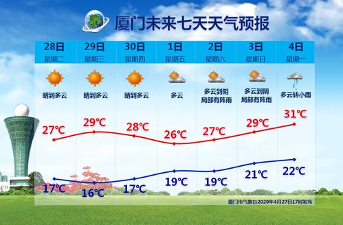 2O23六月份天气记录厦门日平均气温?厦门24号多少温度-图2 2O23六月份天气记录厦门日平均气温?厦门24号多少温度-图2
