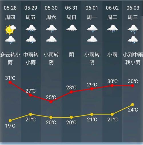 绍兴天气最高温度为多少?今天温度是多少度绍兴-图1 绍兴天气最高温度为多少?今天温度是多少度绍兴-图1