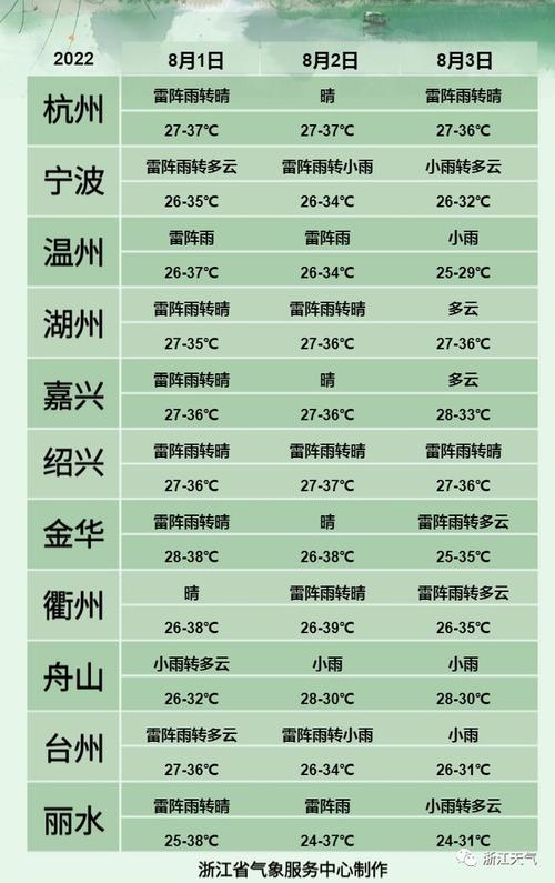 绍兴天气最高温度为多少?今天温度是多少度绍兴-图3 绍兴天气最高温度为多少?今天温度是多少度绍兴-图3