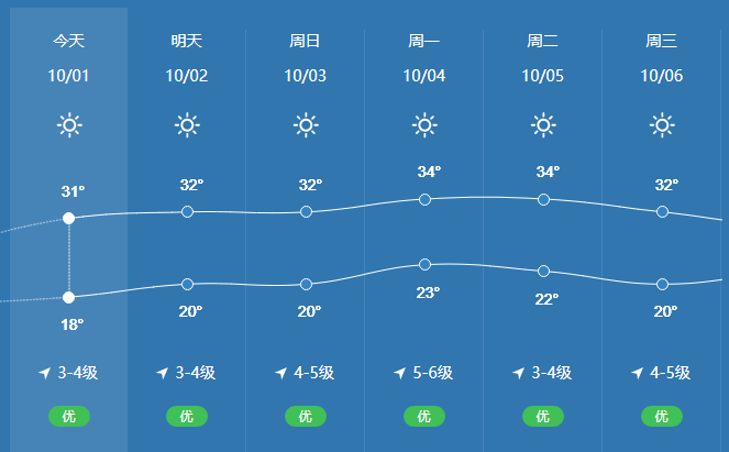 绍兴天气最高温度为多少?今天温度是多少度绍兴-图2 绍兴天气最高温度为多少?今天温度是多少度绍兴-图2