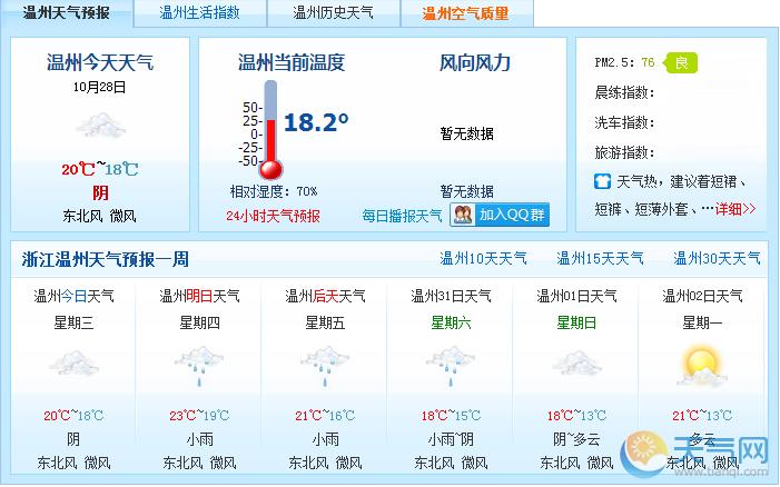 温州最冷的时候最低温度多少？温州最冷月份多少度-图1