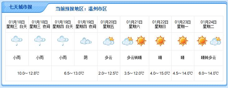 温州最冷的时候最低温度多少？温州最冷月份多少度-图3
