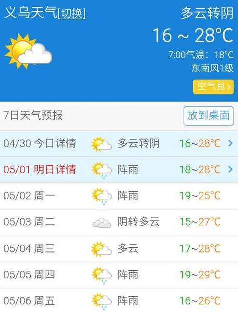 义乌最热是几月?义乌平均湿度是多少-图3 义乌最热是几月?义乌平均湿度是多少-图3