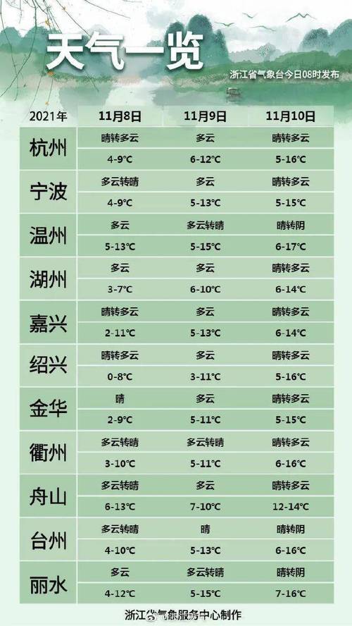 今天江浙沪下雪了吗?浙江今天温度多少钱-图2 今天江浙沪下雪了吗?浙江今天温度多少钱-图2