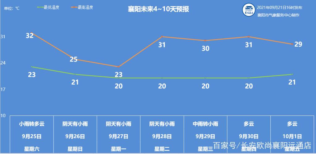 金华秋分后气温?浙江金华 明天多少度-图3 金华秋分后气温?浙江金华 明天多少度-图3