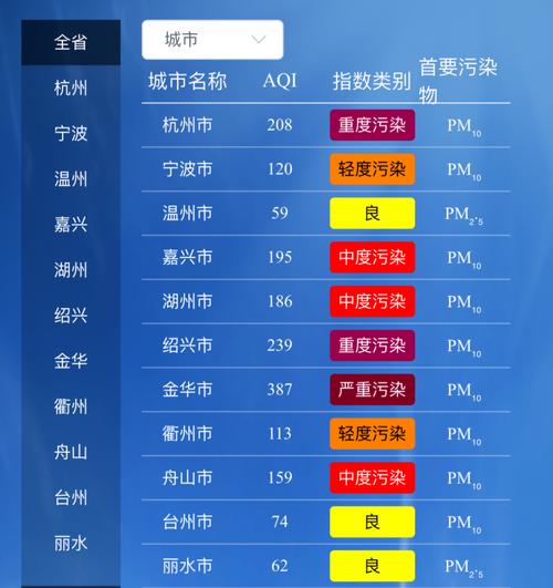 浙江绍兴多少度?浙江金华多少度-图2 浙江绍兴多少度?浙江金华多少度-图2