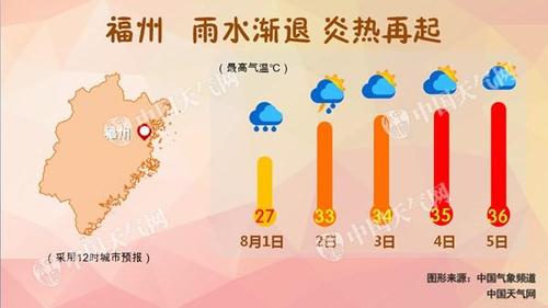最新厦门防暑降温费多少?20号厦门温度是多少钱-图2 最新厦门防暑降温费多少?20号厦门温度是多少钱-图2