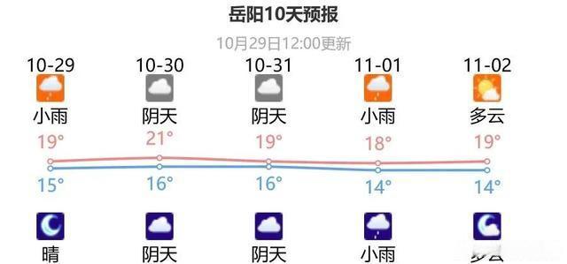 岳阳一年四季的天气情况?岳阳今天多少度-图2 岳阳一年四季的天气情况?岳阳今天多少度-图2