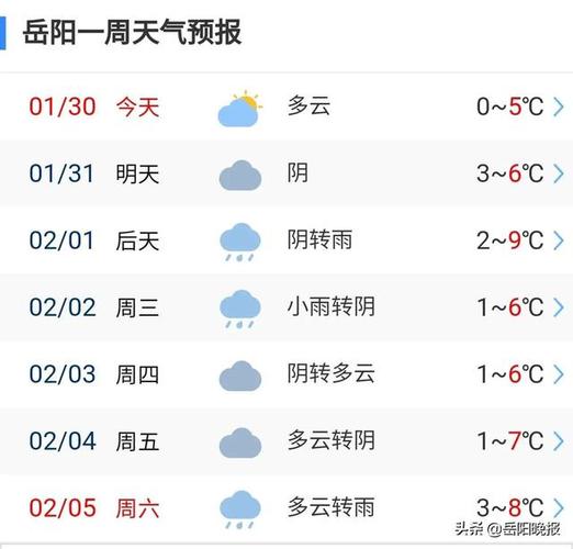 岳阳一年四季的天气情况?岳阳今天多少度-图1 岳阳一年四季的天气情况?岳阳今天多少度-图1