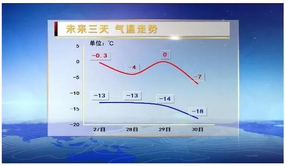 大庆历史最高温度?大庆现在多少温度-图2 大庆历史最高温度?大庆现在多少温度-图2