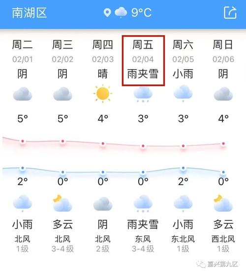 嘉兴全年天气如何?嘉兴的天气多少度呀-图3 嘉兴全年天气如何?嘉兴的天气多少度呀-图3