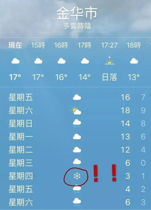 浙江省金华天气好不好?会不会下雨?金华气温多少度-图2 浙江省金华天气好不好?会不会下雨?金华气温多少度-图2