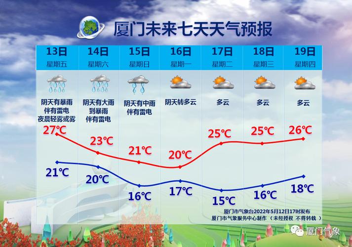 厦门3月下旬穿什么衣服？厦门的温度是多少3月5-图1
