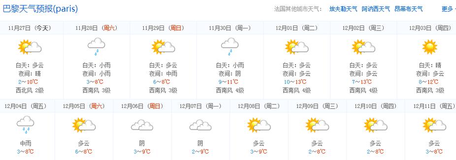 法国全年各月气温?巴黎的气温是多少-图1 法国全年各月气温?巴黎的气温是多少-图1