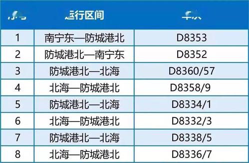 广西北海全年温度?北海市今天多少度-图3 广西北海全年温度?北海市今天多少度-图3