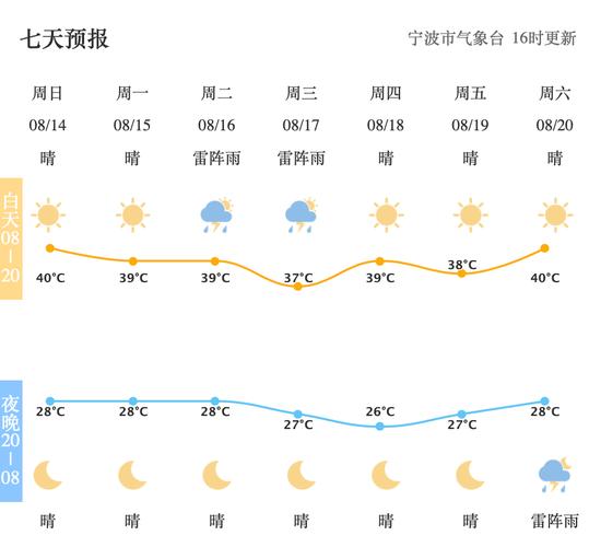 宁波今天天气穿什么衣服好?今天宁波的温度有多少度-图2 宁波今天天气穿什么衣服好?今天宁波的温度有多少度-图2