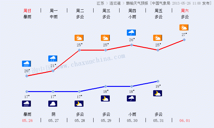 老挝一年四季的天气情况是什么样的?今天的天气湿度是多少度-图3 老挝一年四季的天气情况是什么样的?今天的天气湿度是多少度-图3