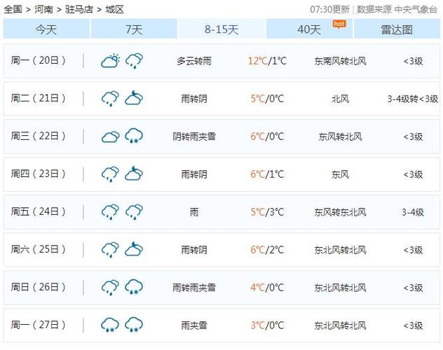 驻马店市冬天有多冷?驻马店这两天多少温度-图3 驻马店市冬天有多冷?驻马店这两天多少温度-图3