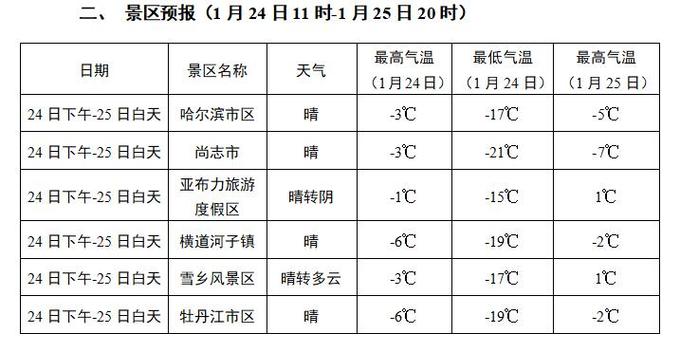 四月份的东北什么天气?每年的四月份东北哈尔滨气温多少度-图2 四月份的东北什么天气?每年的四月份东北哈尔滨气温多少度-图2