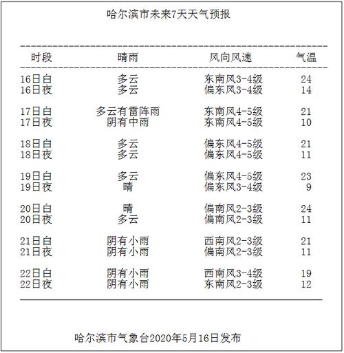 四月份的东北什么天气?每年的四月份东北哈尔滨气温多少度-图3 四月份的东北什么天气?每年的四月份东北哈尔滨气温多少度-图3
