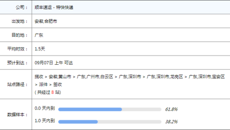 顺丰快递今天九点多到的哈尔滨今天能到双城并且派送么?今天双城多少度-图1 顺丰快递今天九点多到的哈尔滨今天能到双城并且派送么?今天双城多少度-图1