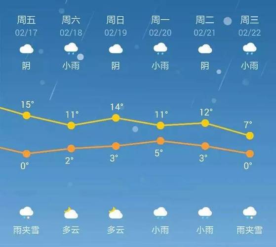 2020年洛阳冬季温度?洛阳出水温度多少-图2 2020年洛阳冬季温度?洛阳出水温度多少-图2