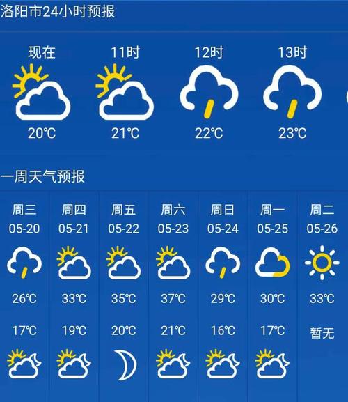 2020年洛阳冬季温度?洛阳出水温度多少-图1 2020年洛阳冬季温度?洛阳出水温度多少-图1