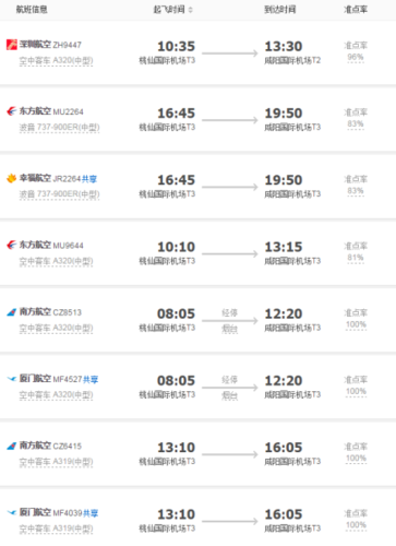 沈阳乘飞机到西安要多久?沈阳五月份多少度-图1 沈阳乘飞机到西安要多久?沈阳五月份多少度-图1