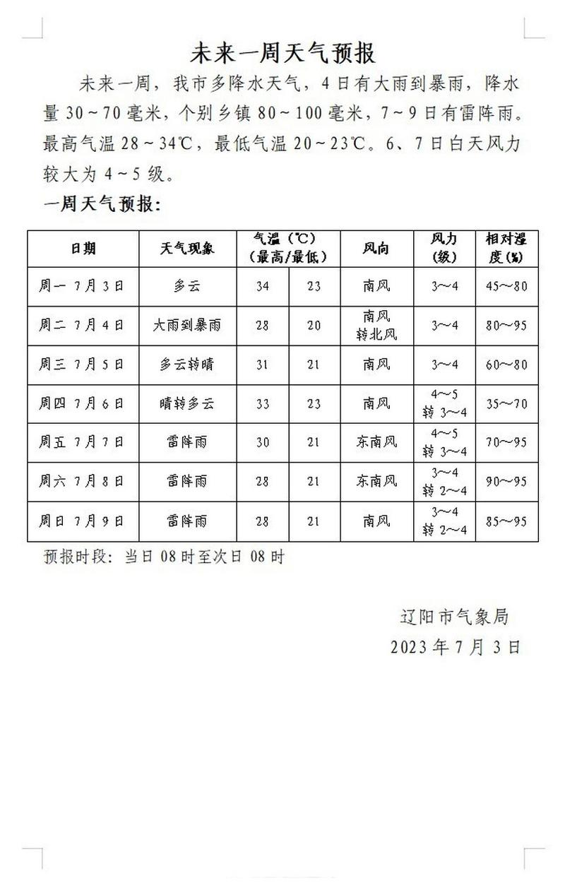 辽阳气候特征?今天辽阳多少温度-图2 辽阳气候特征?今天辽阳多少温度-图2