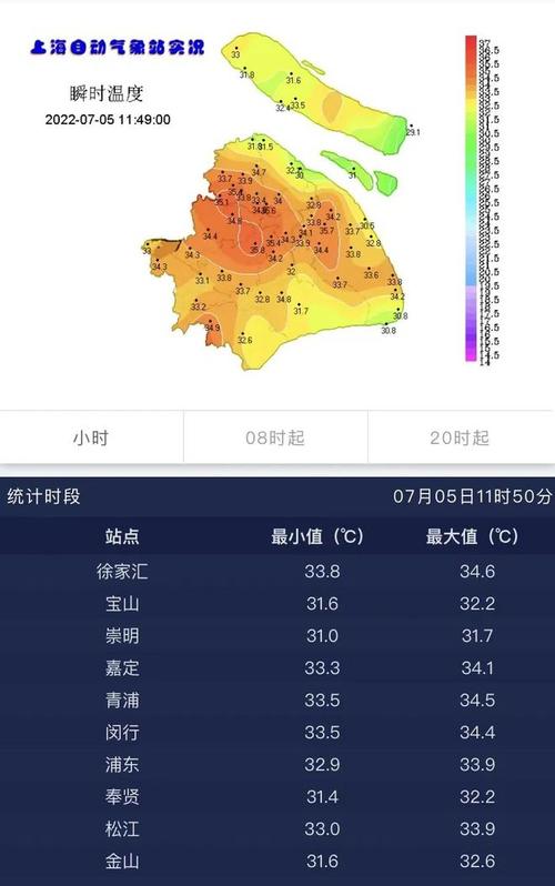 上海40度以上高温有多少天?上海3月4日气温是多少-图3 上海40度以上高温有多少天?上海3月4日气温是多少-图3