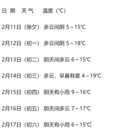 2022春节安徽冷不冷?安庆温度多少高-图2 2022春节安徽冷不冷?安庆温度多少高-图2