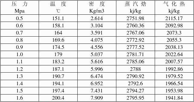 九大行星各最高温度最低温度?云顶的温度一般为多少-图3 九大行星各最高温度最低温度?云顶的温度一般为多少-图3