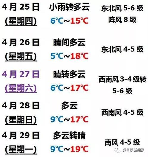 星期五和星期六的温度是多少?星期五的气温是多少-图1 星期五和星期六的温度是多少?星期五的气温是多少-图1