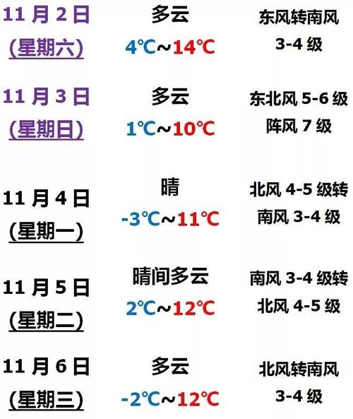 辽宁十大冷极城市?星期五锦州的气温是多少-图1 辽宁十大冷极城市?星期五锦州的气温是多少-图1