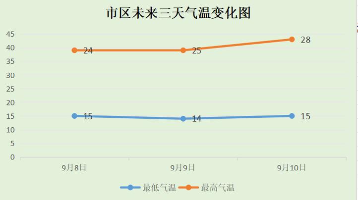 辽宁十大冷极城市?星期五锦州的气温是多少-图3 辽宁十大冷极城市?星期五锦州的气温是多少-图3