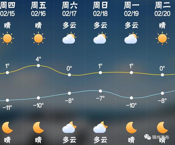 锦州四季的气温如何?明天锦州天气预报多少度-图1 锦州四季的气温如何?明天锦州天气预报多少度-图1