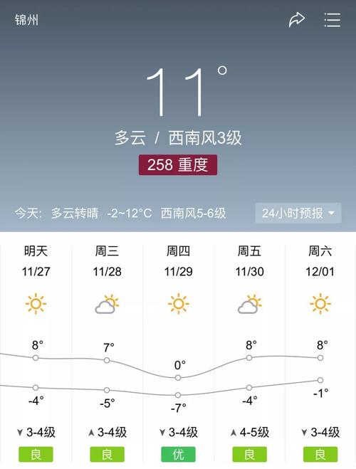 锦州四季的气温如何?明天锦州天气预报多少度-图3 锦州四季的气温如何?明天锦州天气预报多少度-图3