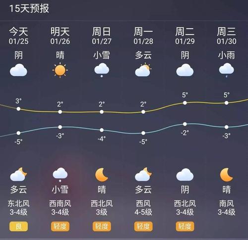 长治气候特点有哪些?长治的气温是多少-图2 长治气候特点有哪些?长治的气温是多少-图2