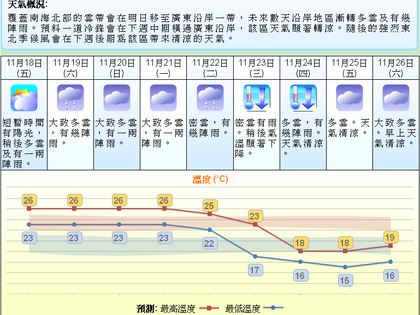 香港历史最高温度是多少?香港约温度是多少时间-图3 香港历史最高温度是多少?香港约温度是多少时间-图3