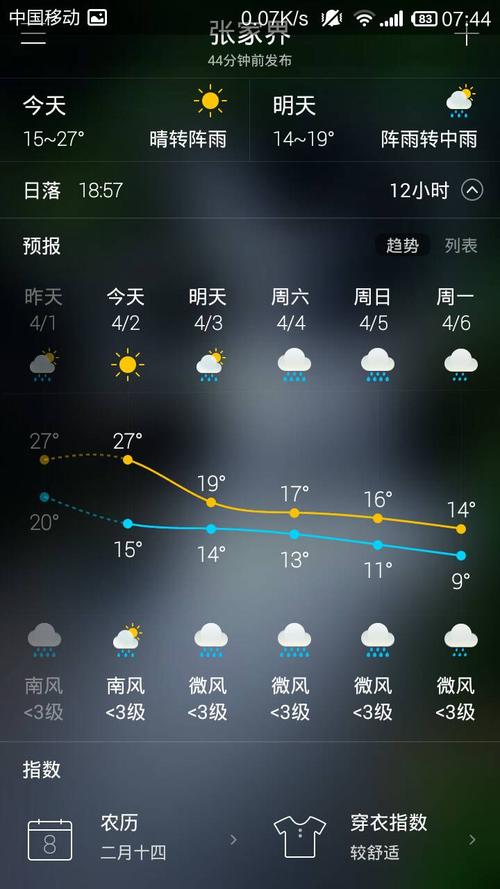 张家界的温度多少度?张家界今天的温度是多少度-图1 张家界的温度多少度?张家界今天的温度是多少度-图1
