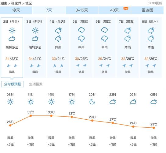 张家界的温度多少度?张家界今天的温度是多少度-图2 张家界的温度多少度?张家界今天的温度是多少度-图2