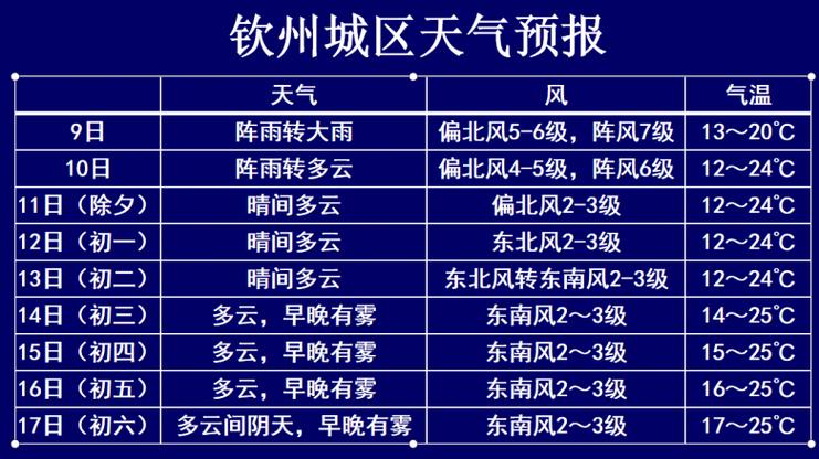 钦州的气候优缺点?广西钦州历史最高气温是多少-图1 钦州的气候优缺点?广西钦州历史最高气温是多少-图1