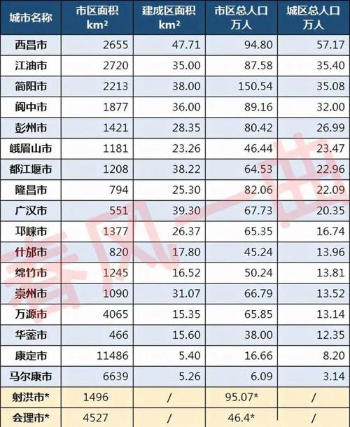 江油的人口?江油今天多少度-图2 江油的人口?江油今天多少度-图2