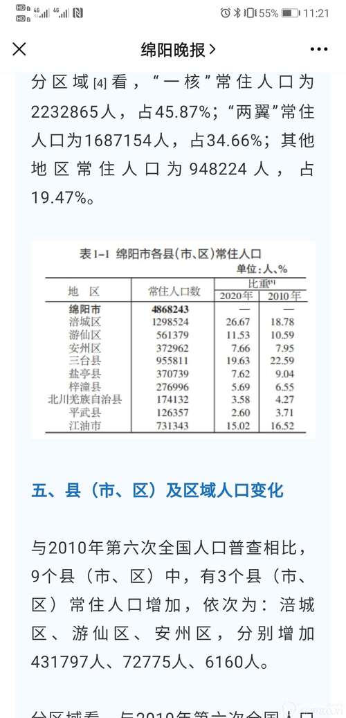 江油的人口?江油今天多少度-图3 江油的人口?江油今天多少度-图3