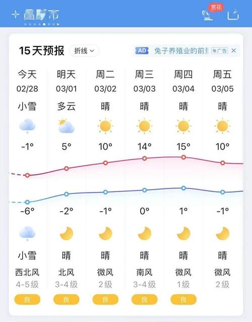 固原一年四季最高气温?固原年最高温度是多少-图1 固原一年四季最高气温?固原年最高温度是多少-图1