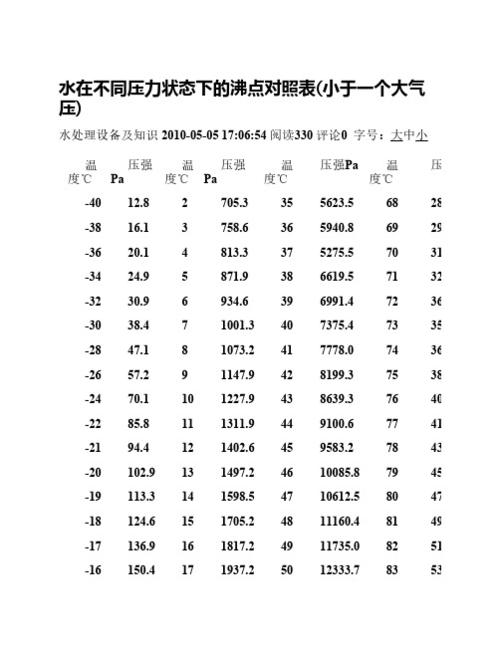 山西大气压是多少?山西阳泉大气压力多少-图1 山西大气压是多少?山西阳泉大气压力多少-图1