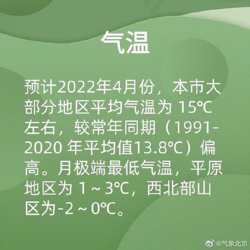2022年山西夏天最高温度?山西10月份温度多少-图3 2022年山西夏天最高温度?山西10月份温度多少-图3