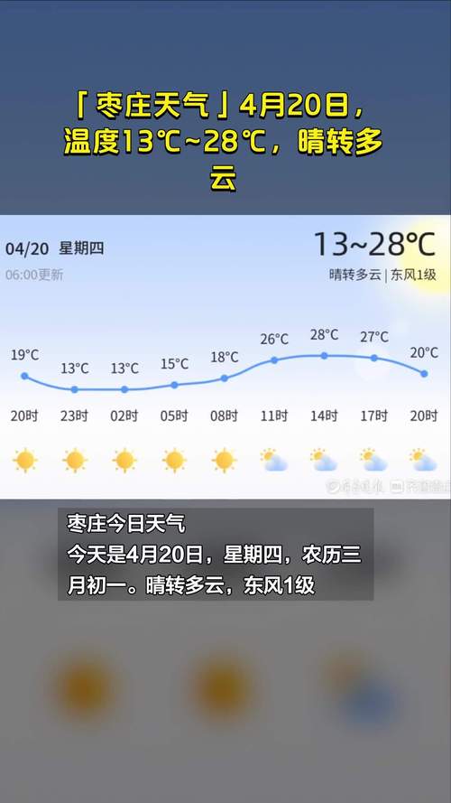 枣庄气候怎样?枣庄近期多少度-图1 枣庄气候怎样?枣庄近期多少度-图1