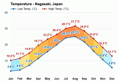 日本常年气温平均多少度?曰本的天气多少度-图2 日本常年气温平均多少度?曰本的天气多少度-图2